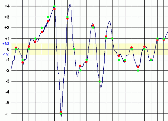 Kvantovn signlu